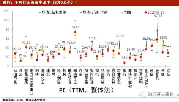 大势研判：贸易争端不确定性仍强 风险资产调整尚未完