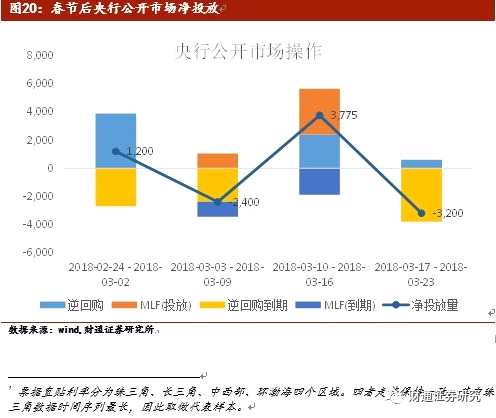 大势研判：贸易争端不确定性仍强 风险资产调整尚未完