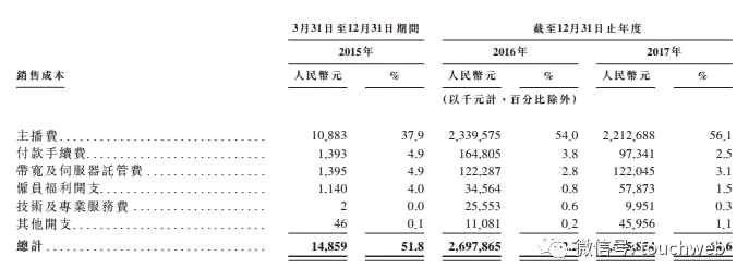 映客沖刺港交所：去年營收下滑 要搶直播第一股
