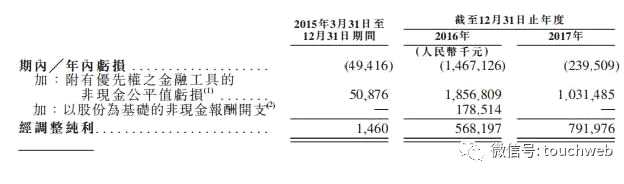 映客沖刺港交所：去年營收下滑 要搶直播第一股