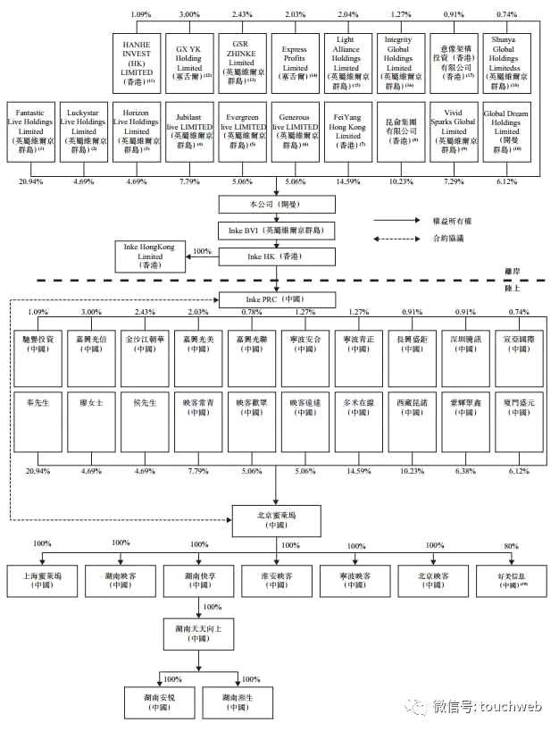 映客沖刺港交所：去年營收下滑 要搶直播第一股