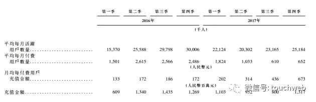 映客沖刺港交所：去年營收下滑 要搶直播第一股
