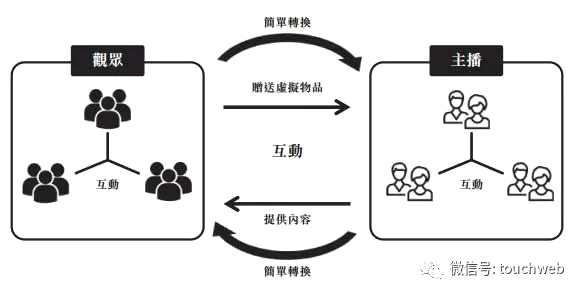 映客沖刺港交所：去年營收下滑 要搶直播第一股