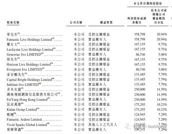 映客沖刺港交所：去年營收下滑 要搶直播第一股