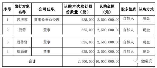 1月份披露3月份就終止 這家公司的定增來去匆匆