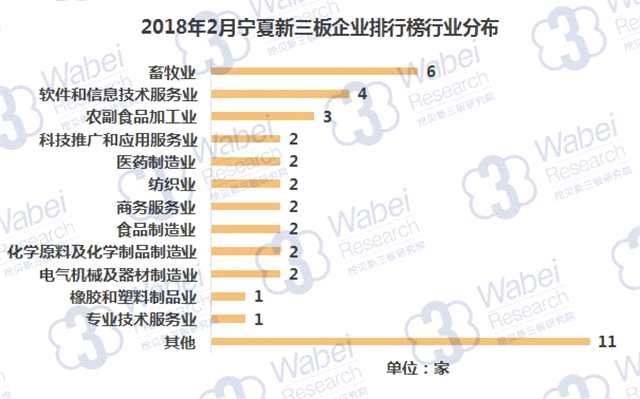 報(bào)告 | 2018年2月寧夏新三板企業(yè)市值排行榜