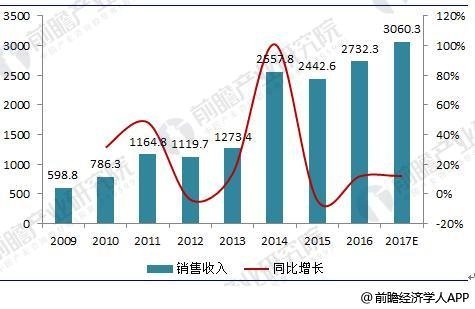 2018年中国数控机床行业现状分析与前景预测