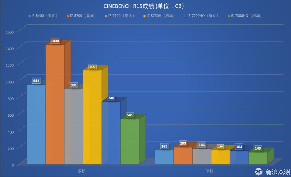 六核十二線程移動(dòng)處理器，這回牙膏擠得有點(diǎn)多_新浪眾測(cè)