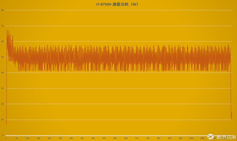 六核十二線程移動(dòng)處理器，這回牙膏擠得有點(diǎn)多_新浪眾測(cè)