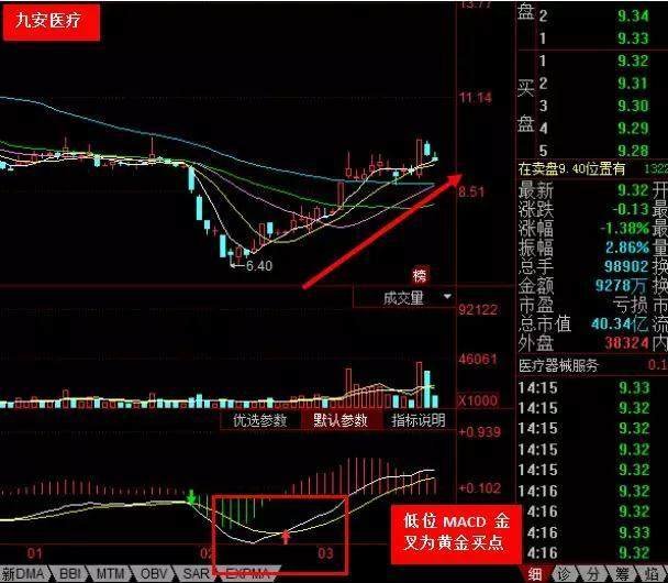 中国股市最实用的MACD选股技巧，庄家看到都怕，分分钟抓涨停