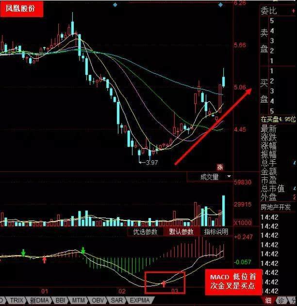 中国股市最实用的MACD选股技巧，庄家看到都怕，分分钟抓涨停