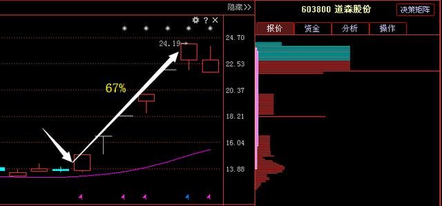 中国芯片股票走势分析 04194116p4jv.jpg