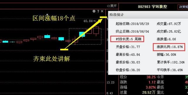 独角兽第一龙头崛起，大股东增持8000万股，本周有望接力金桥信息