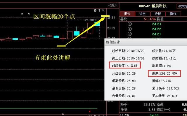 独角兽第一龙头崛起，大股东增持8000万股，本周有望接力金桥信息