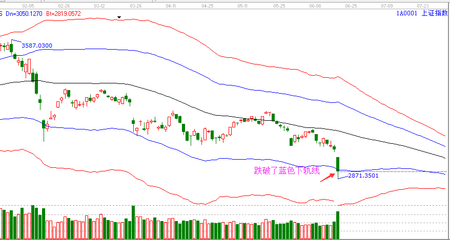 贸易战2000亿美元征税清单对于股市的影响