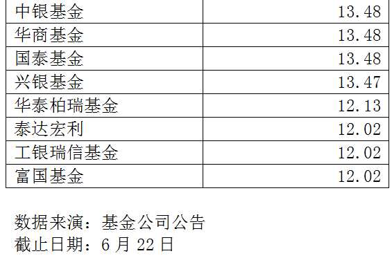 七个跌停仍未止跌!基金公司下调中兴通讯估值