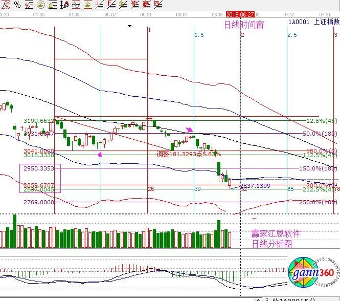 2018年06月25日大盘策略分析