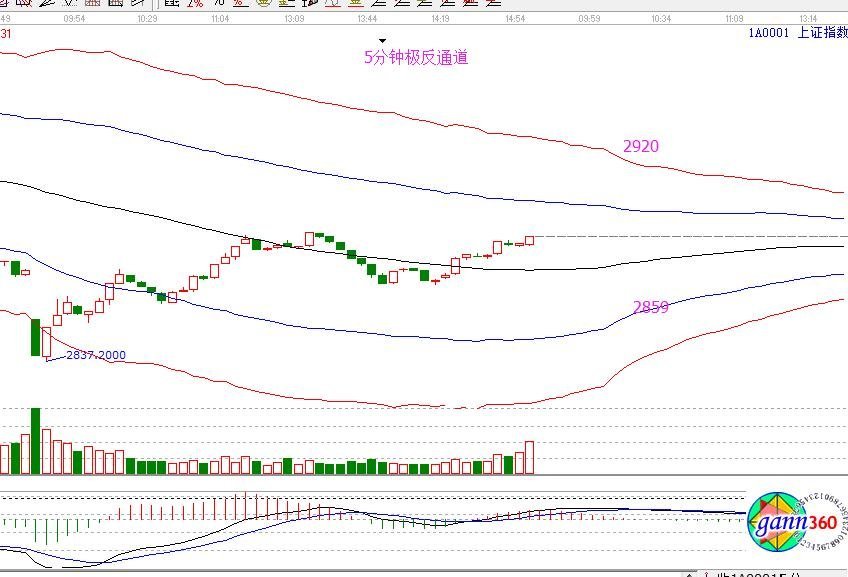 2018年06月25日大盘策略分析