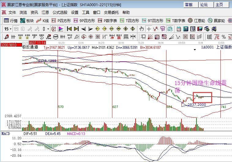 2018年06月25日午盘大盘点评