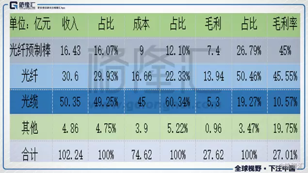 收入证明_旅行社收入来源