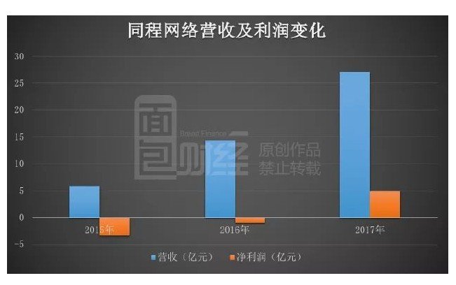 微信錢包里的上市公司：同程藝龍港股IPO，騰訊導入六成用戶