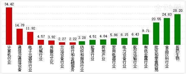 行业资金概况