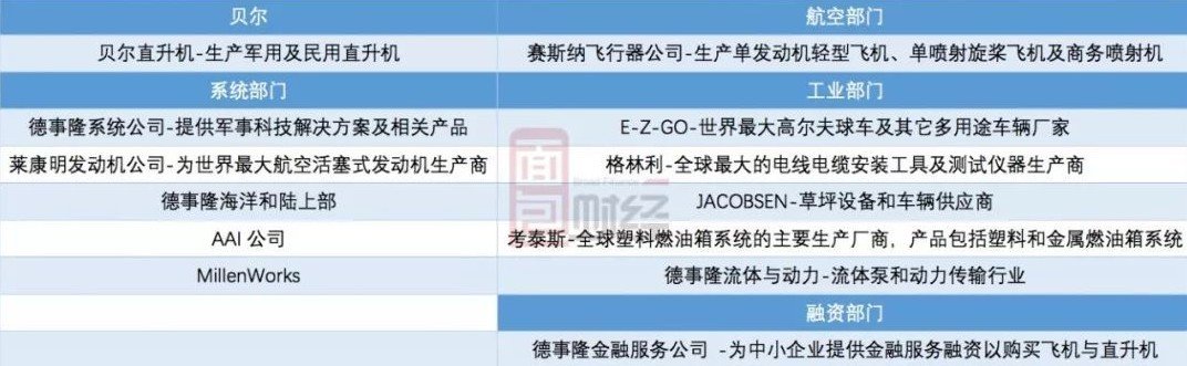 美國十大軍工集團財報