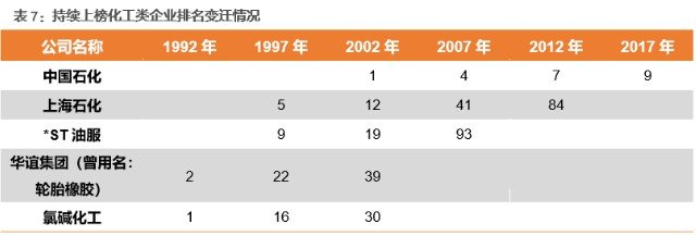A股“百强”演化史——中国产业结构升级之路