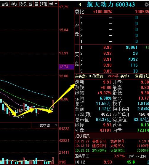 航天动力:国防军工龙头股,深受市场资金追捧,有望继续