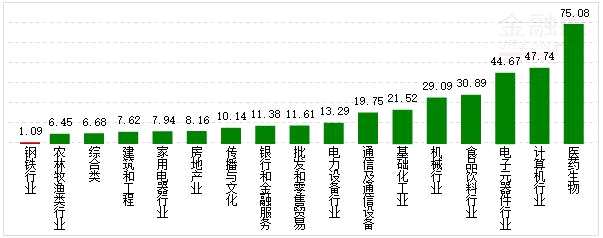 行业资金概况