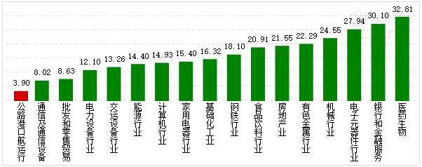 行業(yè)資金概況