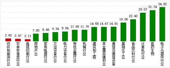 行业资金概况