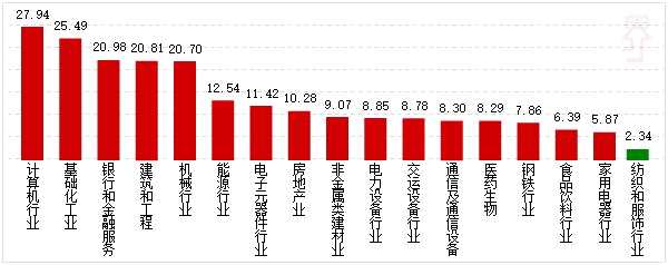 行业资金概况