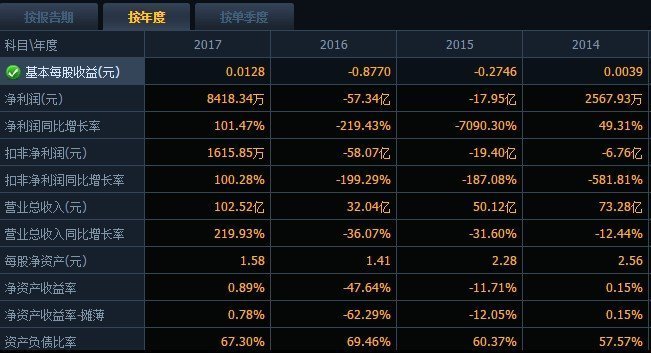 中国一重股票分析报告