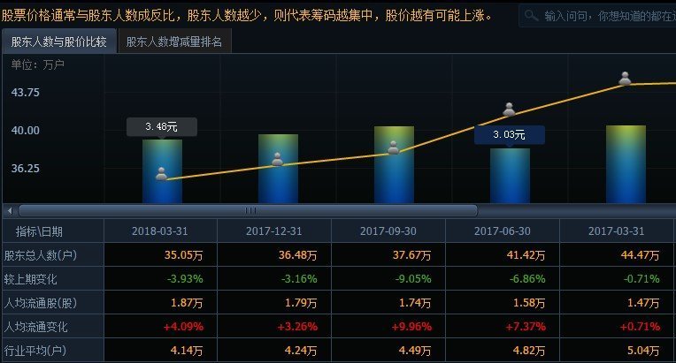中国一重股票分析报告