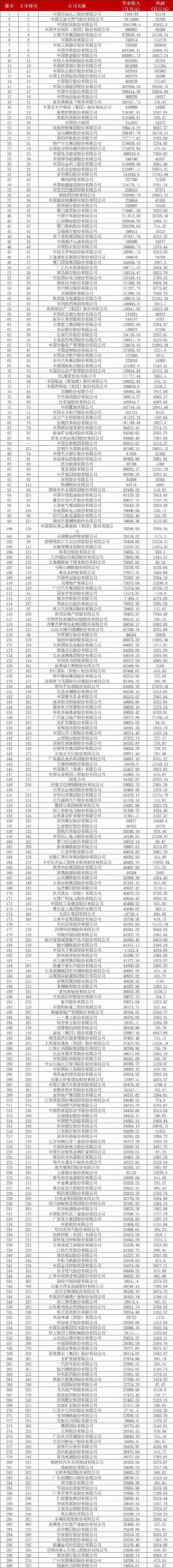 中國(guó)500強(qiáng)企業(yè)名單.jpeg
