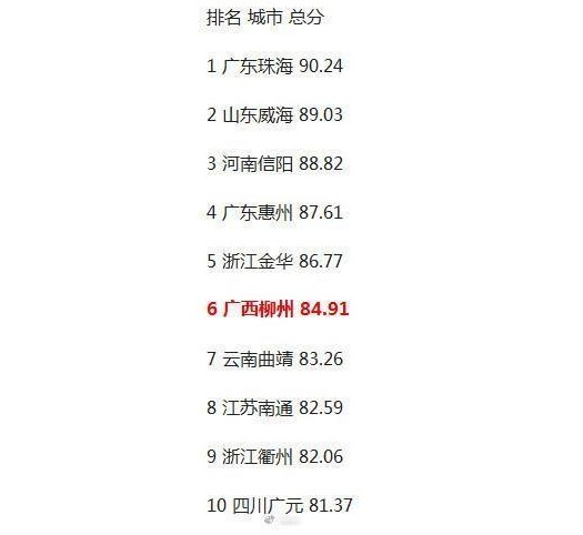 2017年中国十大宜居城市排名.JPG
