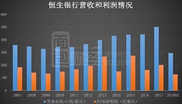 匯豐控股啟示錄：十年7500億回購分紅，市值重回歷史高位
