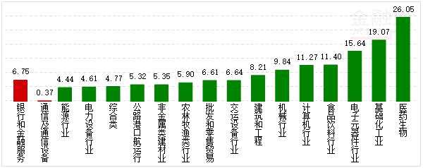 行業(yè)資金概況
