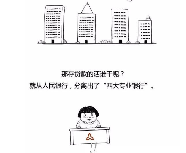一口气读懂中国的银行体系