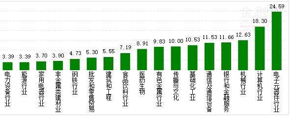 行业资金概况