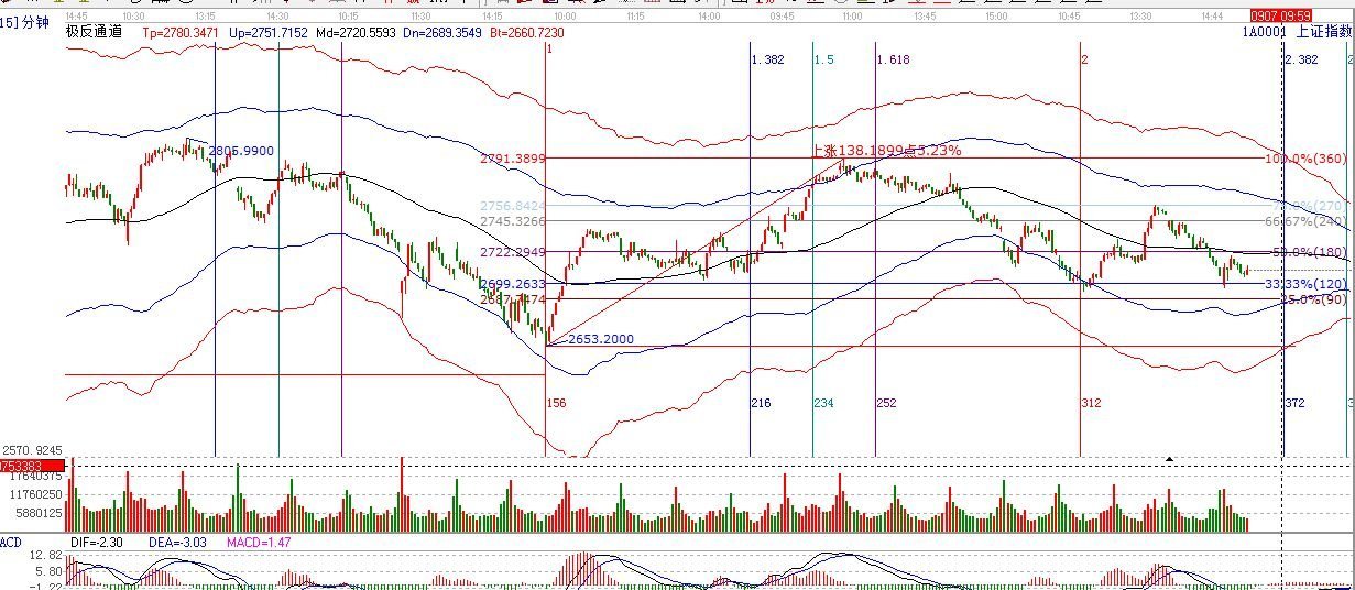 2018年09月06日午盘大盘点评