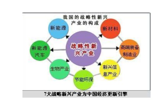 中国经济战略性发展产业.JPG