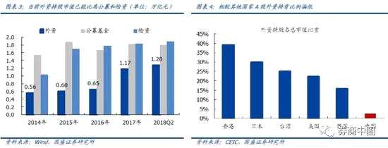 兩次被拒，A股“入富”不平坦