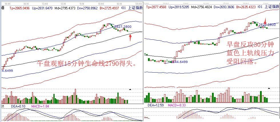 2018年09月27日午盘大盘点评