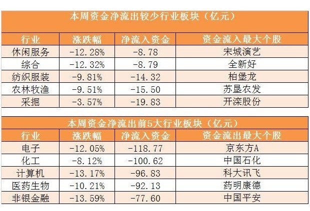 國(guó)內(nèi)股市一周點(diǎn)評(píng)：上證50指數(shù)搶眼