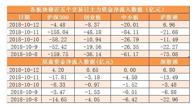 國(guó)內(nèi)股市一周點(diǎn)評(píng)：上證50指數(shù)搶眼