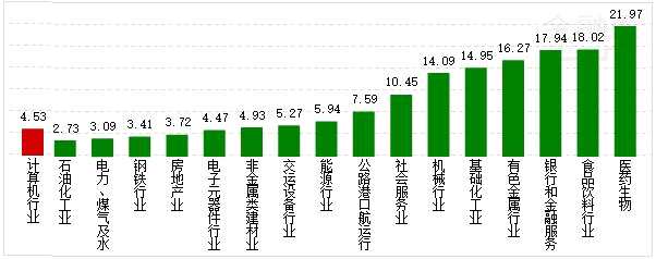 行业资金概况