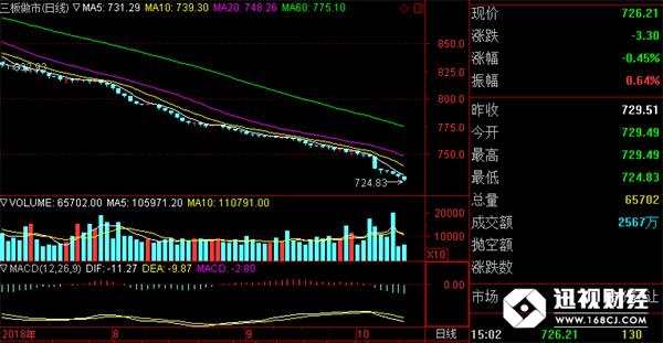 三板做市指數(shù)(截至2018年10月18日)