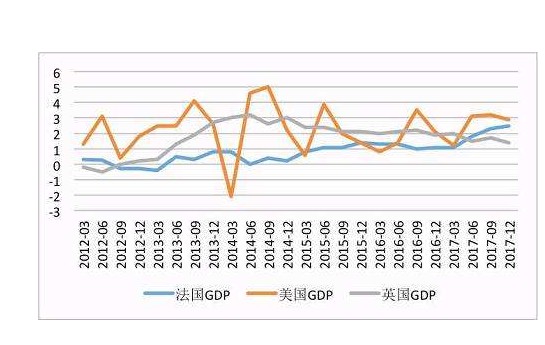 英国GDP增长.JPG